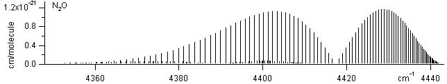 no2 spectra