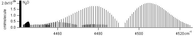no2 spectra