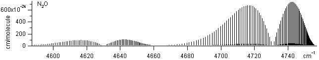 no2 spectra