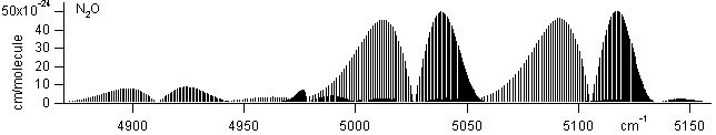 no2 spectra