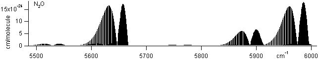 no2 spectra