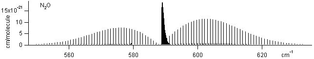 no2 spectra