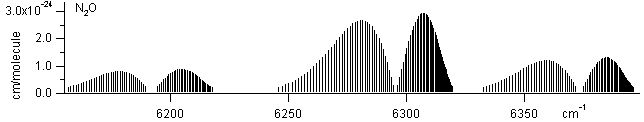 no2 spectra