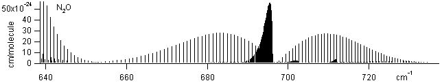 no2 spectra