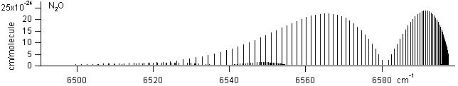 no2 spectra