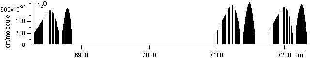 no2 spectra
