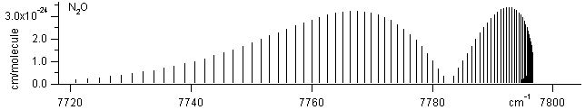 no2 spectra