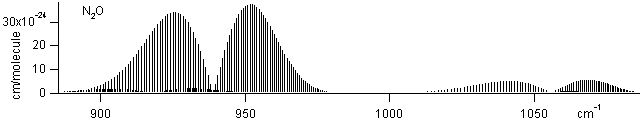 no2 spectra