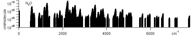 no2 spectra