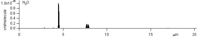 n2o spectra