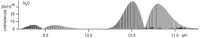 n2o spectra