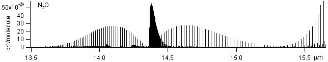n2o spectra