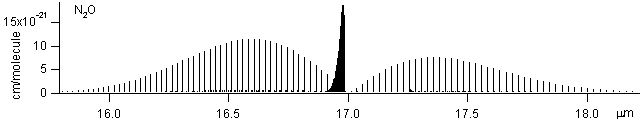 n2o spectra