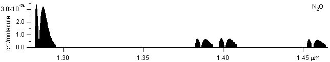 n2o spectra