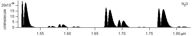 n2o spectra
