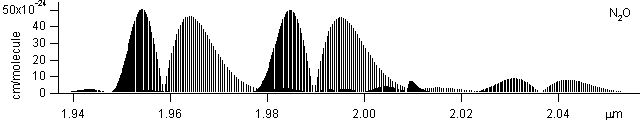 n2o spectra