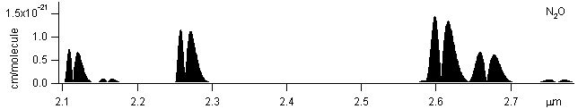 n2o spectra