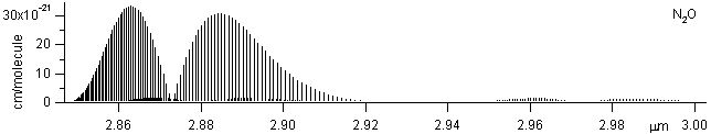 n2o spectra