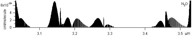 n2o spectra