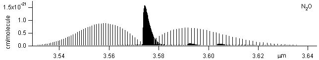 n2o spectra
