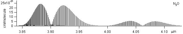 n2o spectra