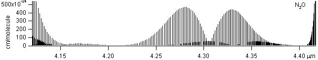 n2o spectra