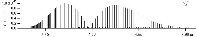 n2o spectra