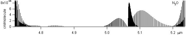 n2o spectra
