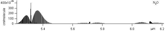n2o spectra