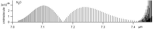 n2o spectra