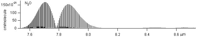 n2o spectra