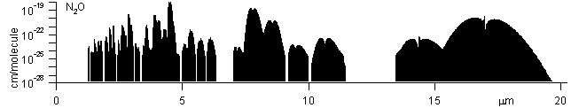 n2o spectra