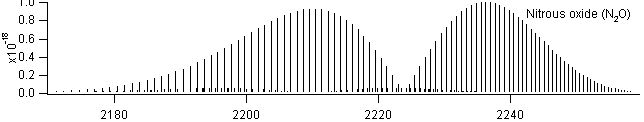 no2 spectra