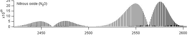 no2 spectra
