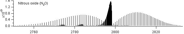 no2 spectra