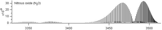 no2 spectra