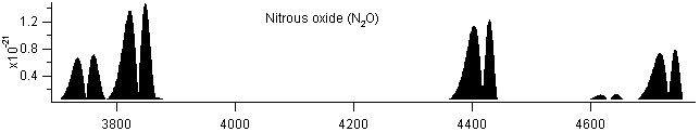no2 spectra
