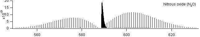 no2 spectra