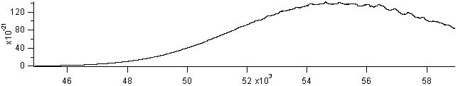 n2o spectra