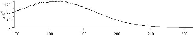 n2o spectra