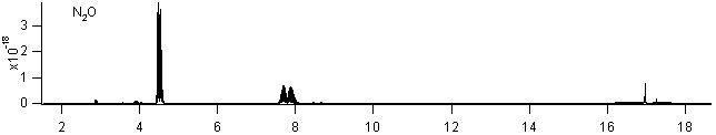 n2o spectra