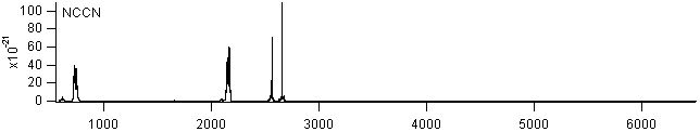 nccn spectra
