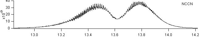 nccn spectra