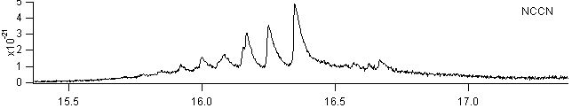 nccn spectra