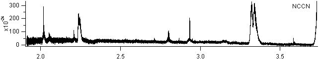 nccn spectra