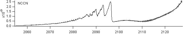 nccn spectra