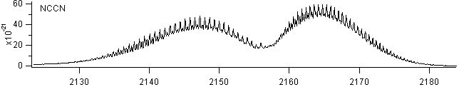 nccn spectra