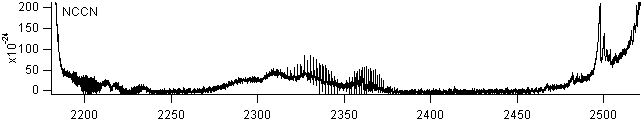 nccn spectra