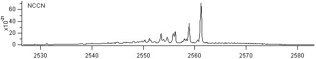 nccn spectra