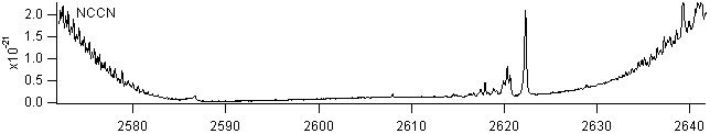 nccn spectra